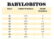 BOTITAS RESPETUOSAS OCEANO - BABYLOBITOS 1
