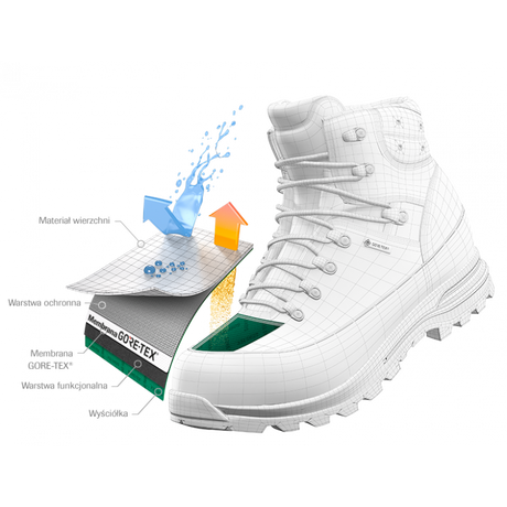 BOT-MONT GTX NGR ECCO 2